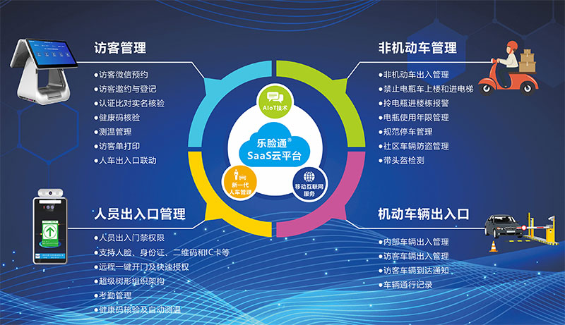 智能訪客系統應用